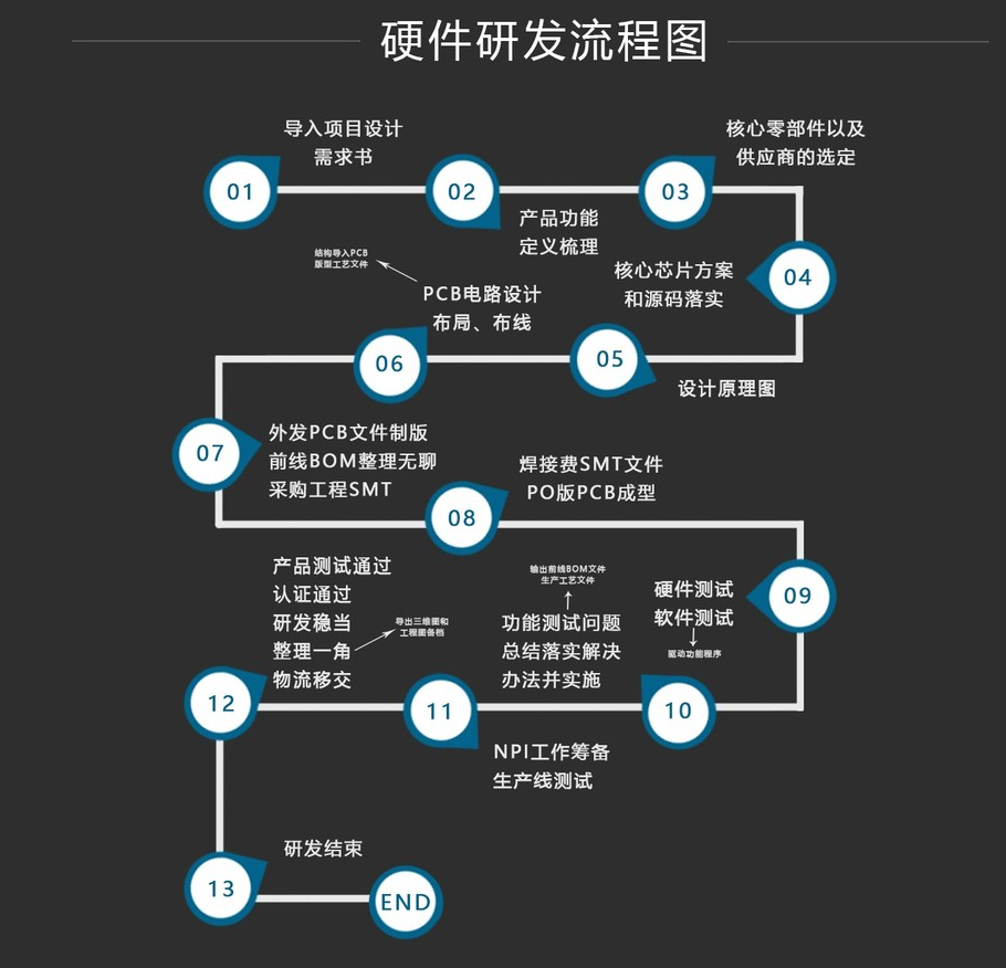 凯时kb优质运营商 -(中国)集团_首页9662